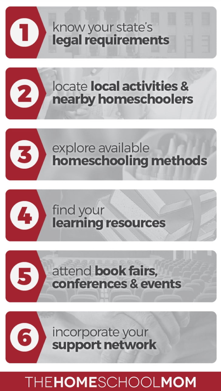 How To Homeschool TheHomeSchoolMom
