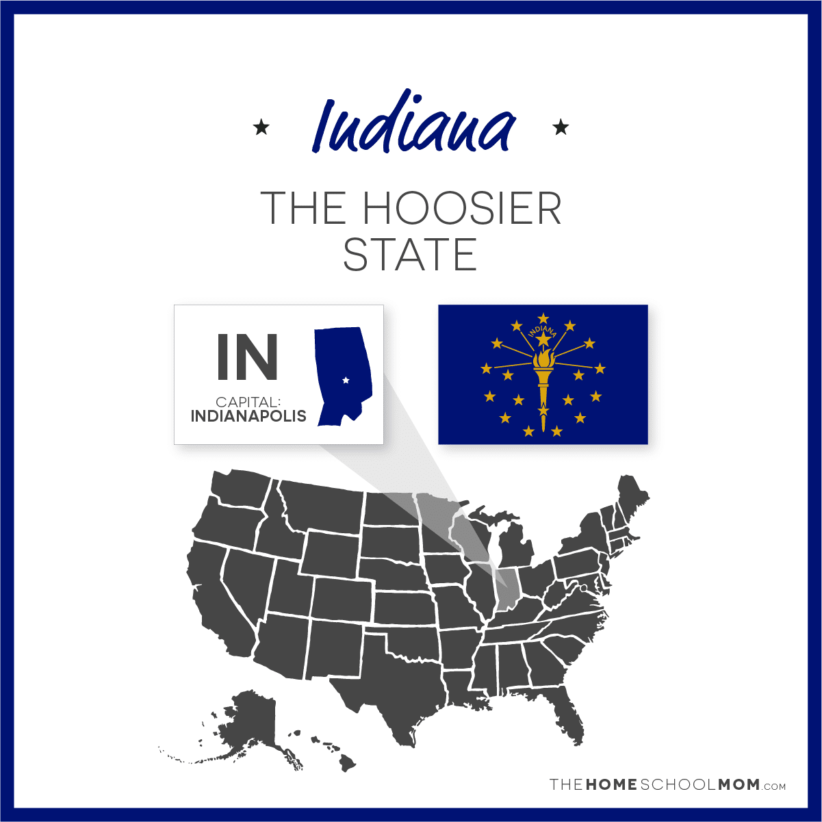 Map of US with Indiana highlighted and text Indiana - The Hoosier State; capital – Indianapolis