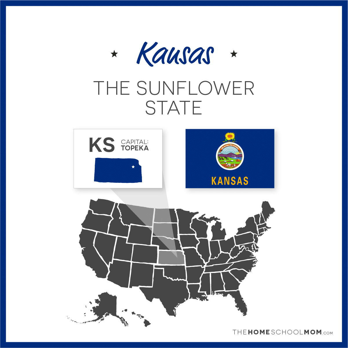 Map of US with Kansas highlighted and text Kansas - The Sunflower State; capital – Topeka