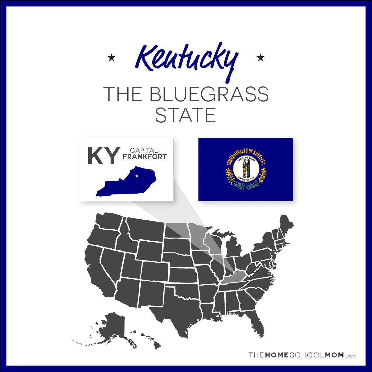 Map of US with Kentucky highlighted and text Kentucky - The Bluegrass State; capital – Frankfort