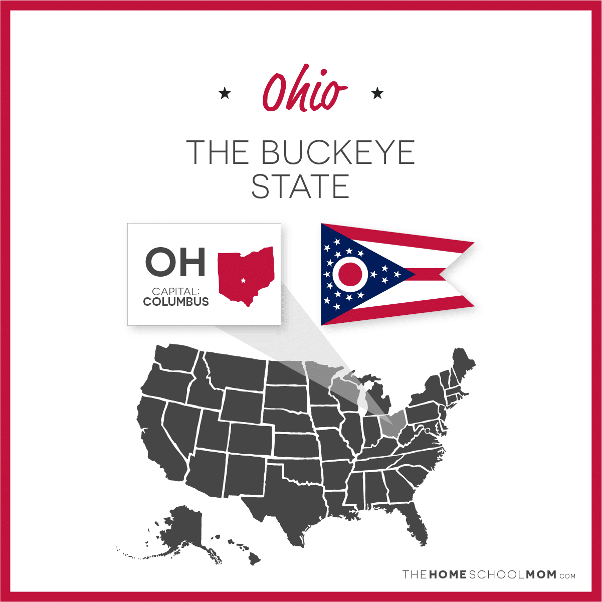 Map of US with Ohio highlighted and text Ohio – The Buckeye State; capital – Columbus