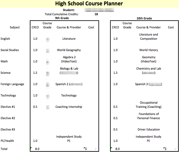 What Are 9th 10th 11th And 12th Graders Called? - OnlineCourseing